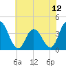 Mays Landing tide chart for Saturday, July 12, 2025