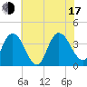 Mays Landing tide chart for Thursday, July 17, 2025