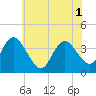 Mays Landing tide chart for Tuesday, July 1, 2025