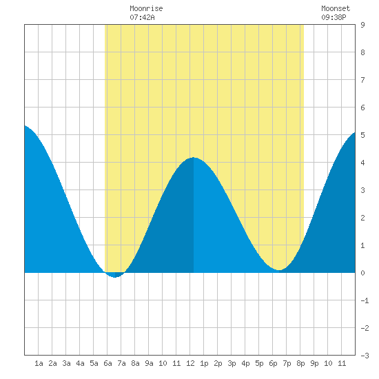 Mays Landing tide chart for Saturday, July 26, 2025