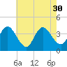Mays Landing tide chart for Wednesday, July 30, 2025