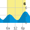 Mays Landing tide chart for Sunday, July 6, 2025