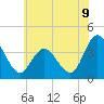 Mays Landing tide chart for Wednesday, July 9, 2025