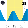 Mays Landing tide chart for Saturday, August 23, 2025
