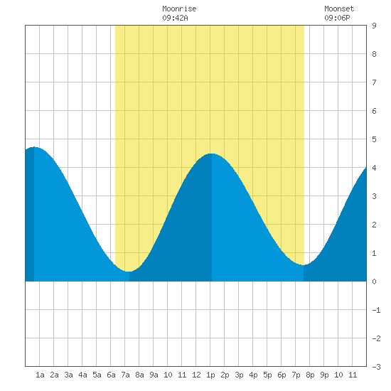 Mays Landing tide chart for Tuesday, August 26, 2025