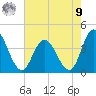 Mays Landing tide chart for Saturday, August 9, 2025