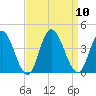 Mays Landing tide chart for Wednesday, September 10, 2025