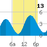 Mays Landing tide chart for Saturday, September 13, 2025