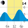 Mays Landing tide chart for Sunday, September 14, 2025