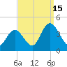 Mays Landing tide chart for Monday, September 15, 2025