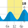Mays Landing tide chart for Thursday, September 18, 2025