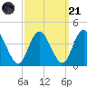 Mays Landing tide chart for Sunday, September 21, 2025