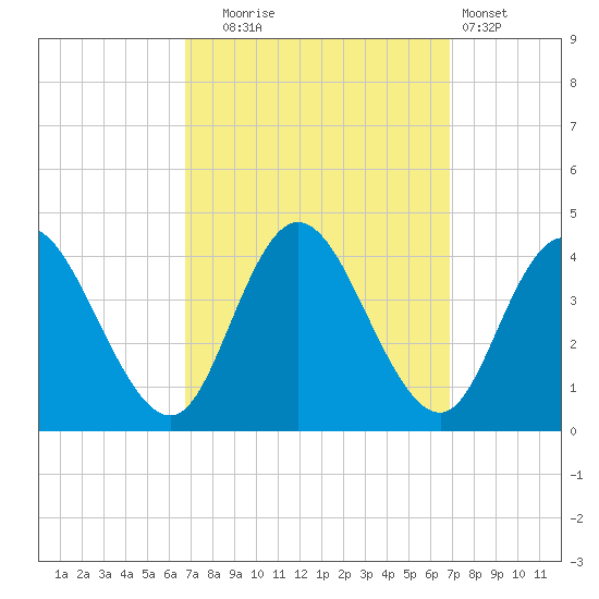 Mays Landing tide chart for Tuesday, September 23, 2025
