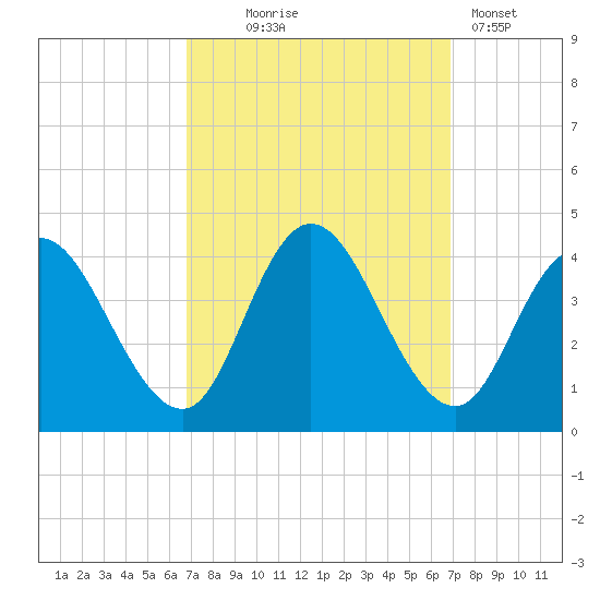 Mays Landing tide chart for Wednesday, September 24, 2025