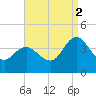 Mays Landing tide chart for Tuesday, September 2, 2025