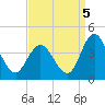 Mays Landing tide chart for Friday, September 5, 2025