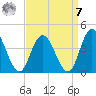 Mays Landing tide chart for Sunday, September 7, 2025