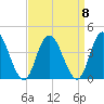 Mays Landing tide chart for Monday, September 8, 2025