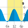 Mays Landing tide chart for Tuesday, September 9, 2025