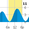 Mays Landing tide chart for Saturday, October 11, 2025