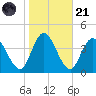 Mays Landing tide chart for Tuesday, October 21, 2025