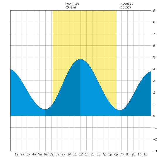 Mays Landing tide chart for Thursday, October 23, 2025