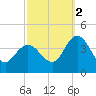 Mays Landing tide chart for Thursday, October 2, 2025