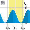 Mays Landing tide chart for Monday, October 6, 2025