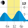 Mays Landing tide chart for Wednesday, November 12, 2025