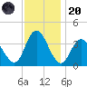 Mays Landing tide chart for Thursday, November 20, 2025