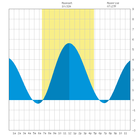 Mays Landing tide chart for Saturday, November 8, 2025