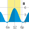 Mays Landing tide chart for Saturday, November 8, 2025