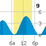Mays Landing tide chart for Tuesday, December 9, 2025