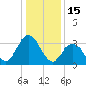 Mays Landing tide chart for Thursday, January 15, 2026