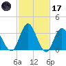 Mays Landing tide chart for Tuesday, February 17, 2026
