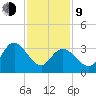 Mays Landing tide chart for Monday, February 9, 2026
