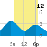 Mays Landing tide chart for Thursday, March 12, 2026