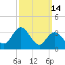 Mays Landing tide chart for Saturday, March 14, 2026