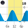Mays Landing tide chart for Wednesday, March 18, 2026