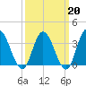 Mays Landing tide chart for Friday, March 20, 2026