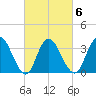 Mays Landing tide chart for Friday, March 6, 2026