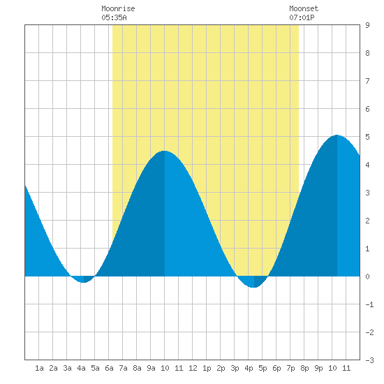 Mays Landing tide chart for Thursday, April 16, 2026