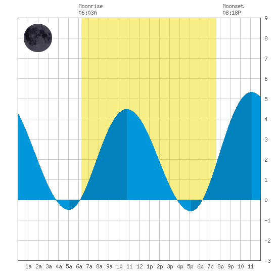 Mays Landing tide chart for Friday, April 17, 2026