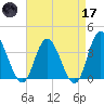 Mays Landing tide chart for Friday, April 17, 2026