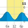 Mays Landing tide chart for Monday, May 11, 2026