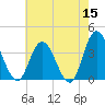 Mays Landing tide chart for Friday, May 15, 2026