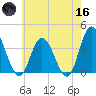 Mays Landing tide chart for Saturday, May 16, 2026