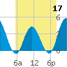 Mays Landing tide chart for Sunday, May 17, 2026
