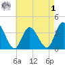 Mays Landing tide chart for Friday, May 1, 2026