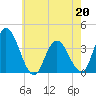 Mays Landing tide chart for Wednesday, May 20, 2026